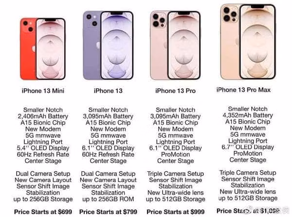 Người dùng mong đợi tính năng gì trên iPhone 13?
