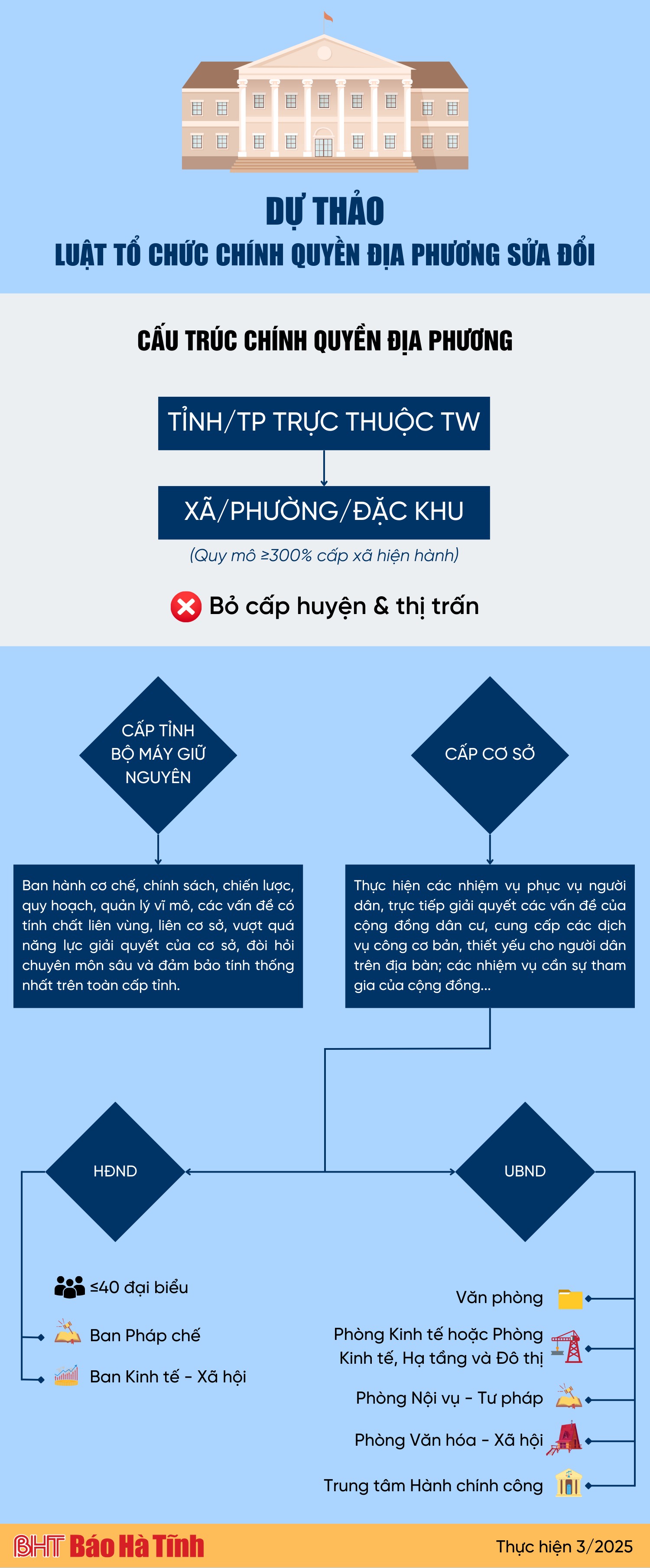 luat-to-chuc-chinh-quyen-dia-phuong.png