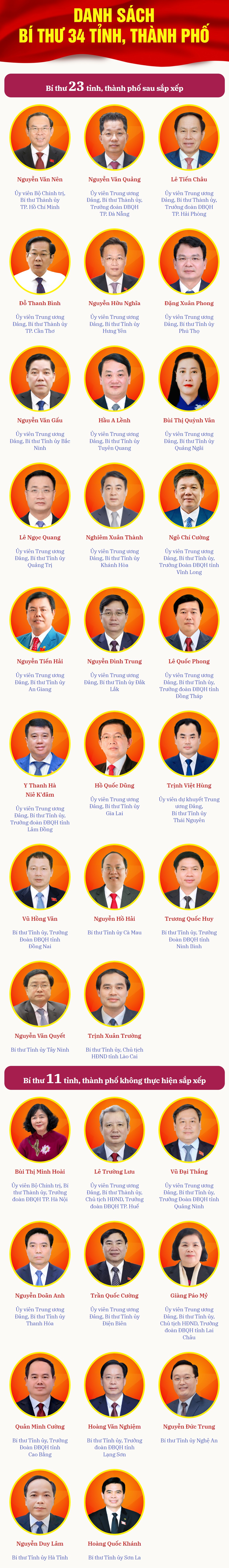 bi-thu-cac-tinh-uy-thanh-uy-truc-thuoc-trung-uong-06-30-2025-09-58-am.png
