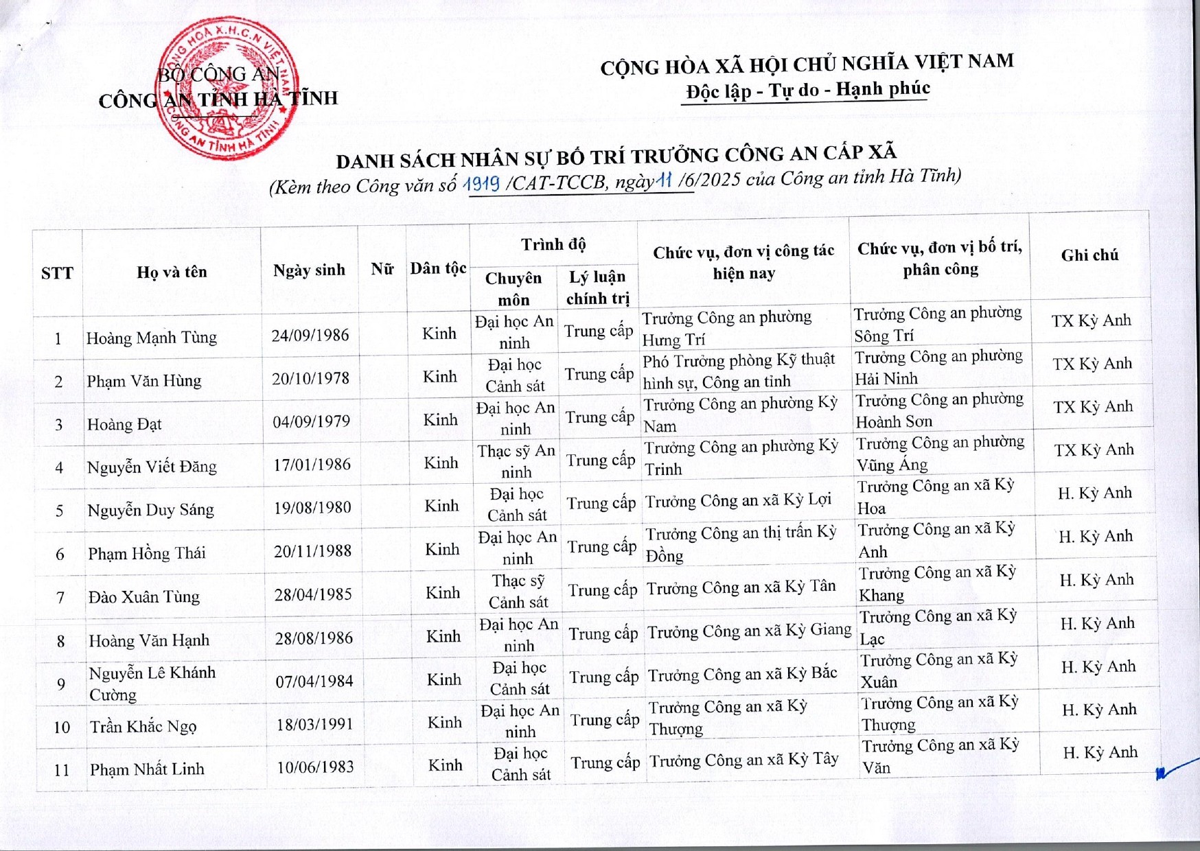 truong-cong-an-cac-xa-page-0003.jpg