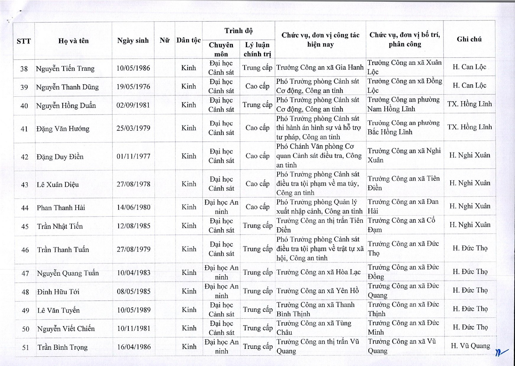 truong-cong-an-cac-xa-page-0006.jpg