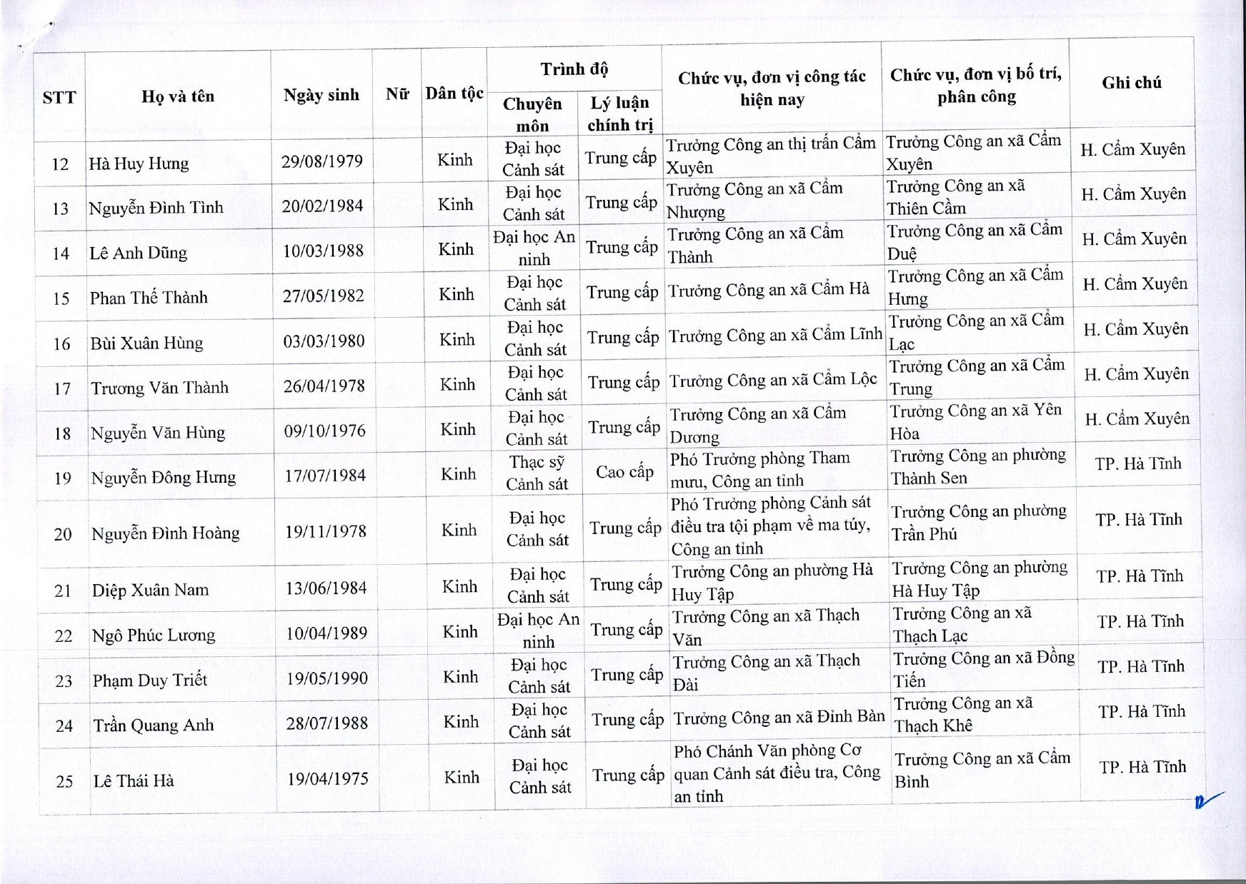 truong-cong-an-cac-xa-page-0004.jpg