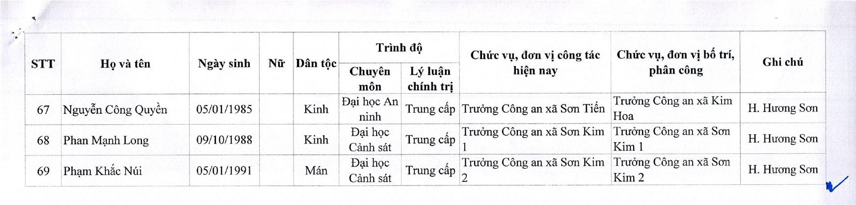 truong-cong-an-cac-xa-page-0008-217.jpg