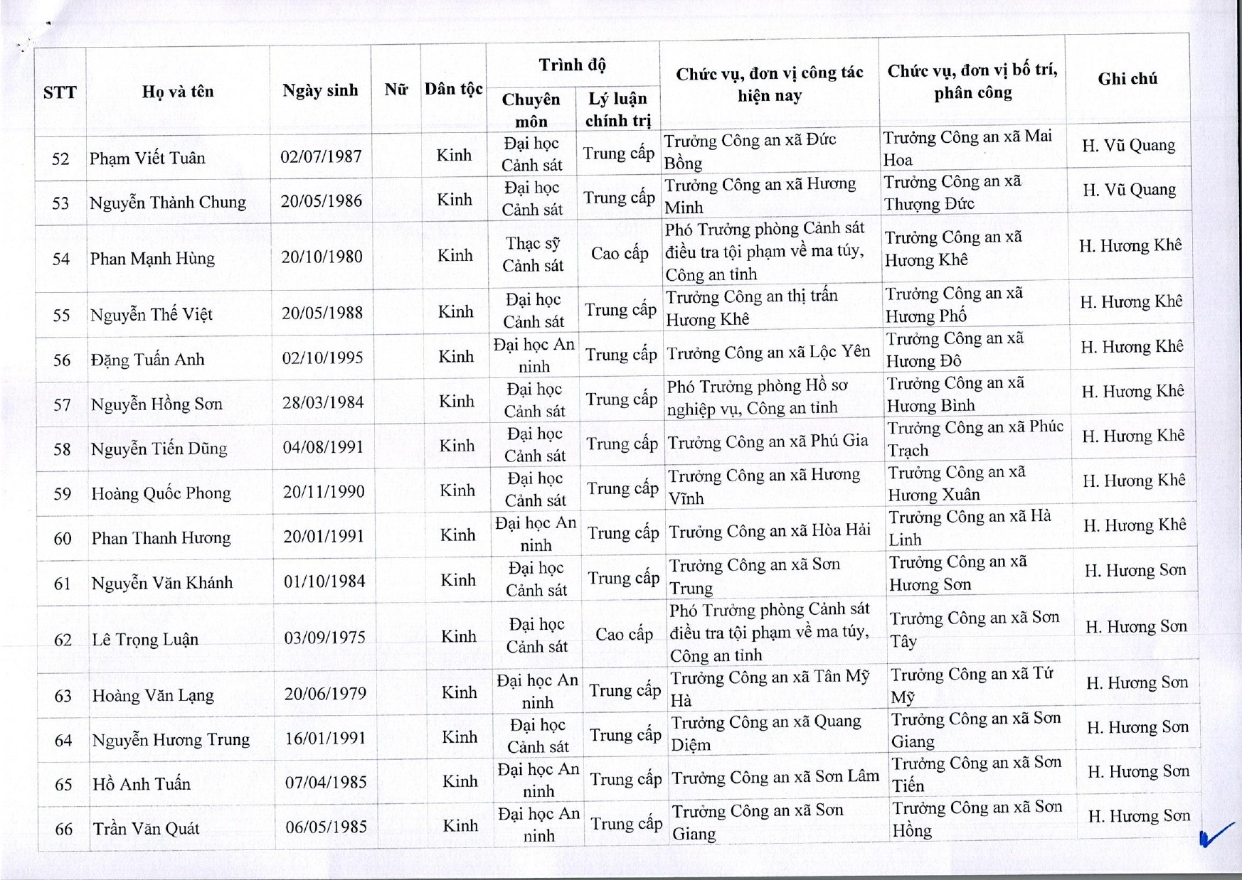 truong-cong-an-cac-xa-page-0007.jpg