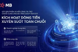 MB khơi thông nguồn vốn chuỗi cung ứng, mở rộng cơ hội tiếp cận tài chính cho doanh nghiệp