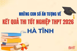 [Infographic] Những con số ấn tượng về kết quả thi tốt nghiệp THPT 2026 của Hà Tĩnh