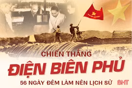 [Infographic] Chiến thắng Điện Biên Phủ: 56 ngày đêm chấn động địa cầu