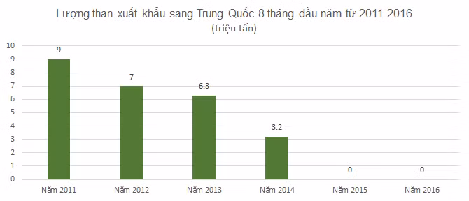 nhung mat hang viet nam thua van nhap cuc nhieu tu trung quoc