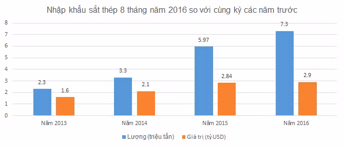 nhung mat hang viet nam thua van nhap cuc nhieu tu trung quoc