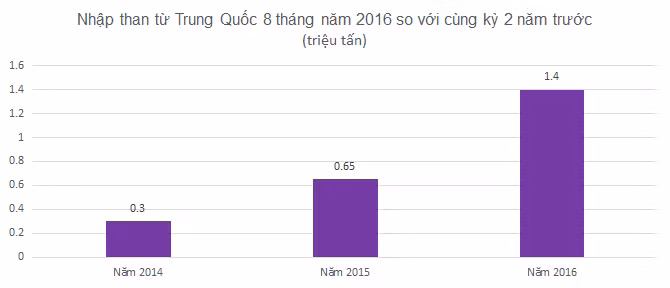 nhung mat hang viet nam thua van nhap cuc nhieu tu trung quoc