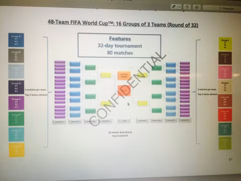 de xuat 48 doi da world cup 2026 sap duoc thong qua