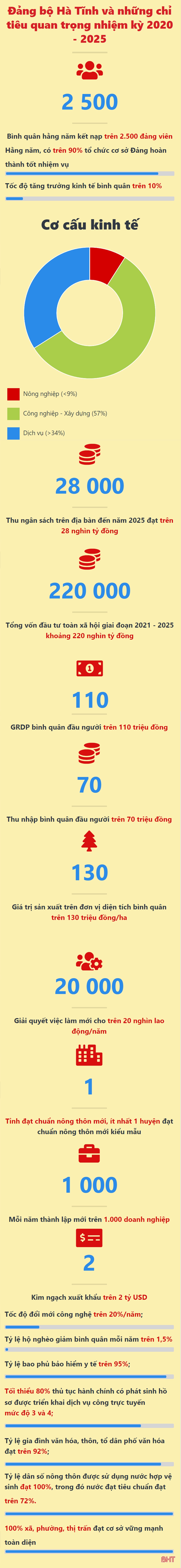 Chung sức, đồng lòng, sớm đưa Nghị quyết Đại hội Đảng bộ tỉnh lần thứ XIX vào cuộc sống