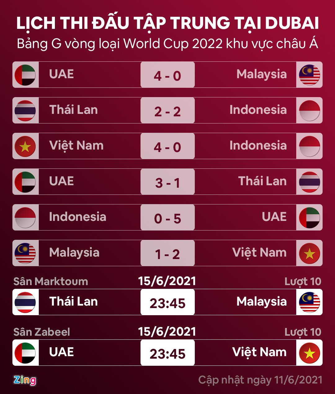 Thấy gì từ chiến thắng của tuyển Việt Nam trước Malaysia?