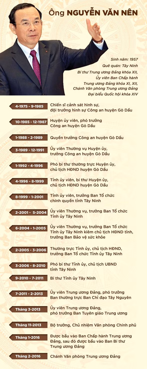 Giới thiệu ông Nguyễn Văn Nên để bầu làm Bí thư Thành ủy TP. Hồ Chí Minh nhiệm kỳ 2020-2025