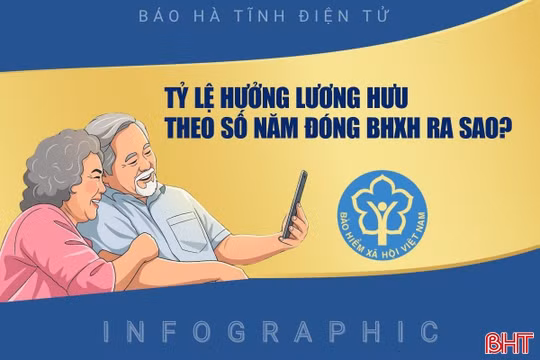 [Infographic] Tỷ lệ hưởng lương hưu theo số năm đóng BHXH ra sao? 