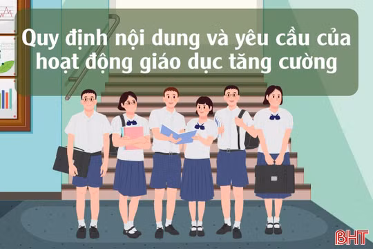 [Motion graphic] Quy định nội dung và yêu cầu của hoạt động giáo dục tăng cường