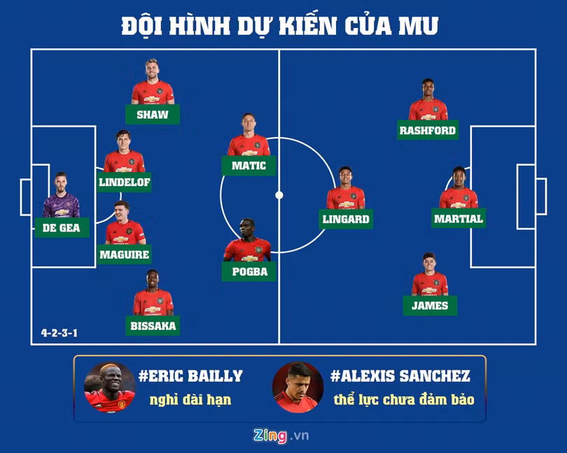 MU ở cửa trên Chelsea trước trận đại chiến tại Old Trafford