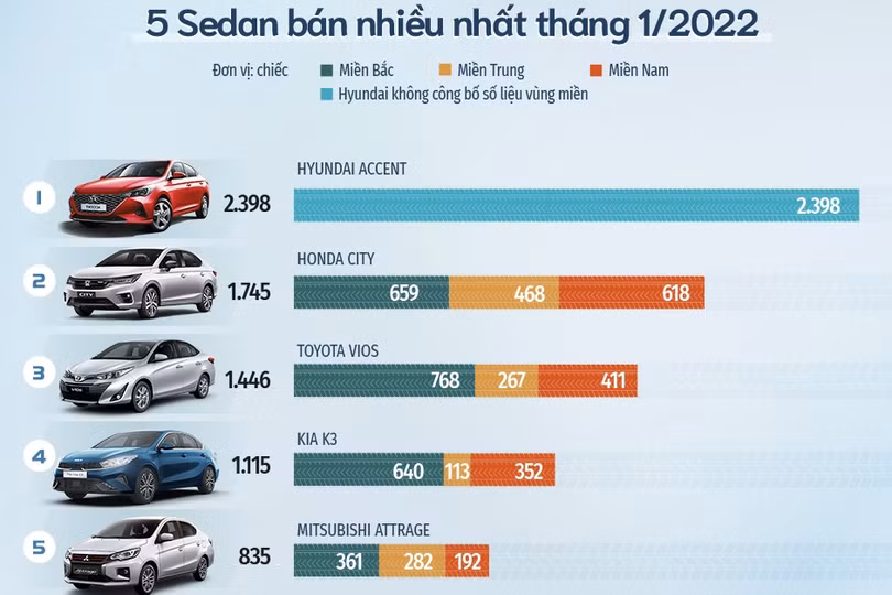 Kia K3 Turbo GT 2022 giá 759 triệu đã bắt đầu về đại lý