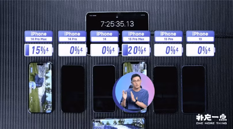 Điểm thụt lùi trên iPhone 14