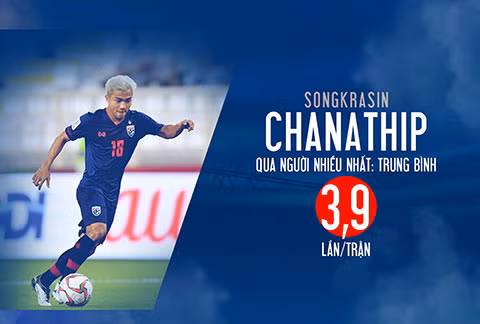 4 yếu tố quyết định thành bại trận Việt Nam - Thái Lan