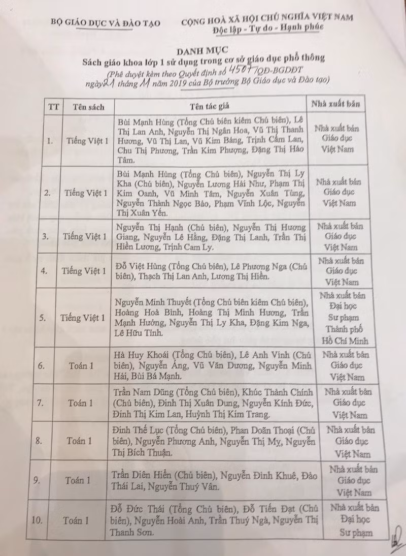 Bộ GD&ĐT đã phê duyệt danh mục 32 sách giáo khoa lớp 1