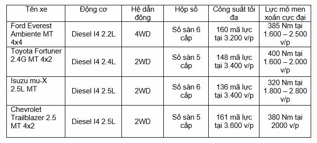 ford viet nam trinh lang xe everest ambiente don dau xu the