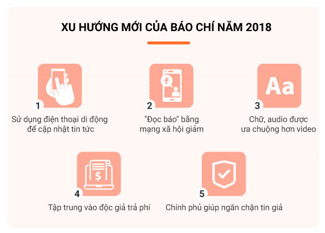 Ngày càng ít người vào Facebook để đọc tin?