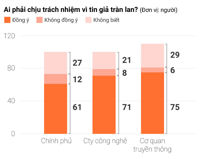 Ngày càng ít người vào Facebook để đọc tin?