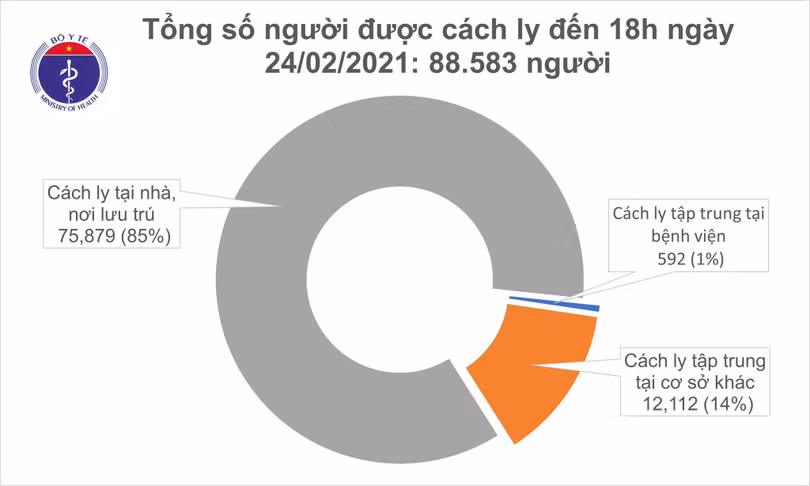 Chiều 24/2, có 9 ca mắc Covid-19 tại Hải Dương, riêng ổ dịch Kim Thành 6 ca