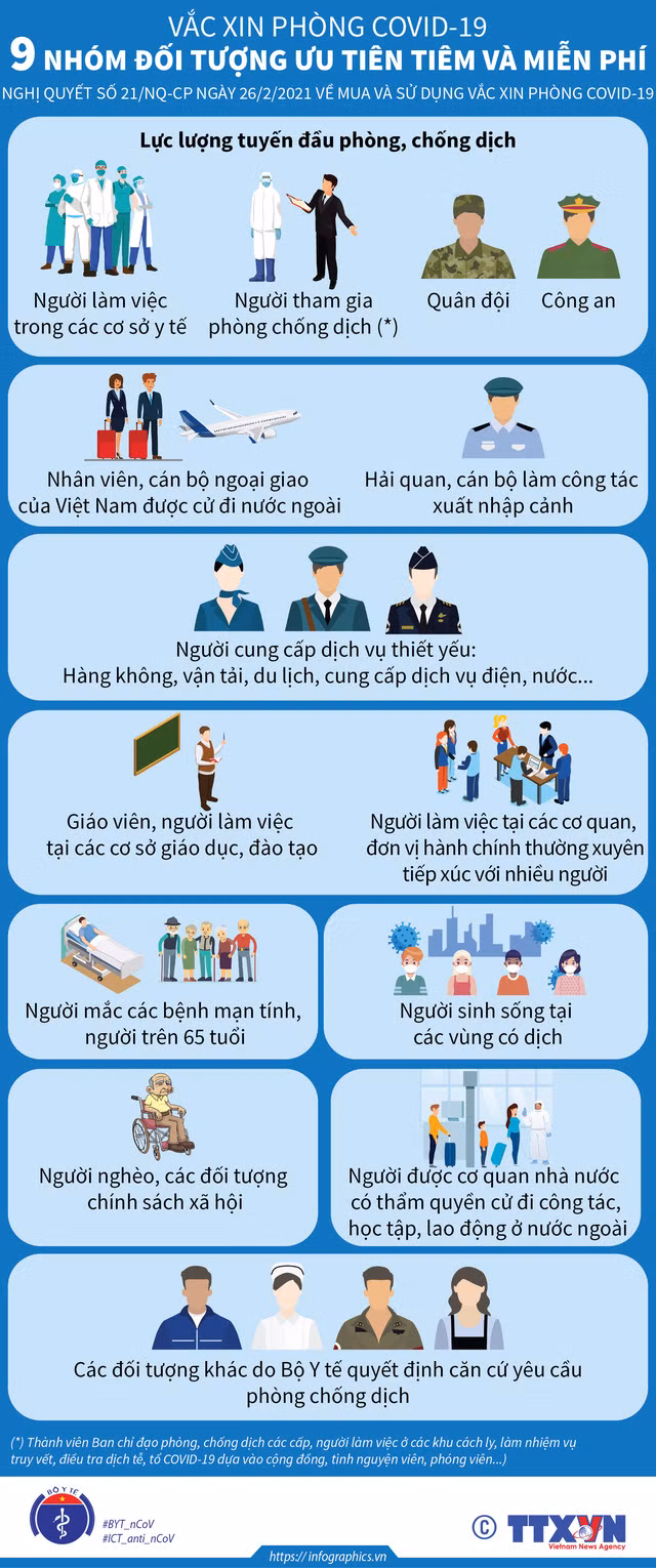 9 nhóm đối tượng ưu tiên và miễn phí tiêm vaccine COVID-19