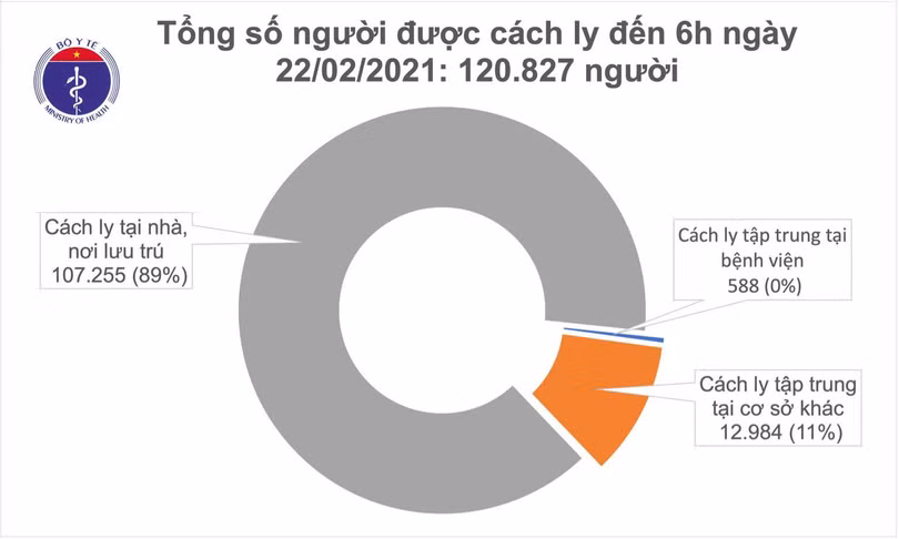 Sáng 22/2, không có ca mắc mới Covid-19, Việt Nam chữa khỏi 1.717 bệnh nhân