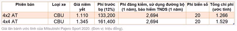 Giá lăn bánh các mẫu ôtô mới được ra mắt tại Việt Nam