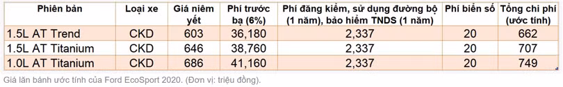 Giá lăn bánh các mẫu ôtô mới được ra mắt tại Việt Nam