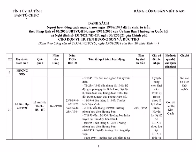 Lấy ý kiến Nhân dân xét công nhận người có công cách mạng trước 1945