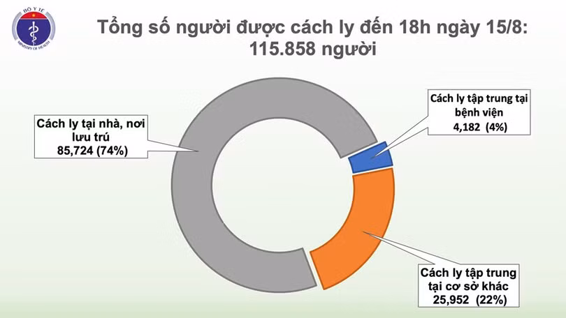 Thêm 20 ca mắc mới Covid-19, trong đó 11 ca ở Đà Nẵng