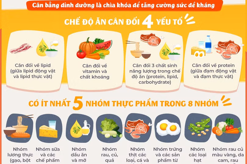 Những thực phẩm nên ăn để cột sống chắc khỏe