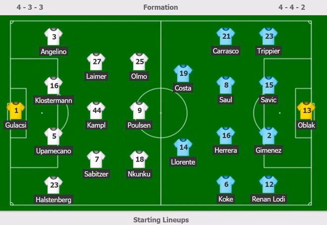 HLV 33 tuổi cùng RB Leipzig lập kỳ tích ở Champions League