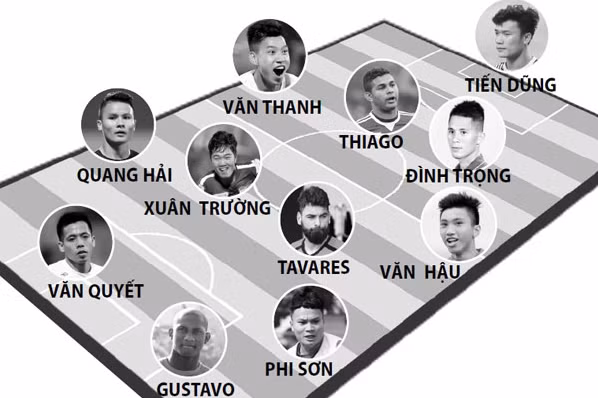 11 ngoi sao duoc cho doi nhat o v league 2018
