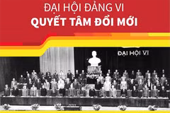  [Đảng Cộng sản Việt Nam qua các kỳ đại hội] Đại hội lần thứ VI của Đảng 