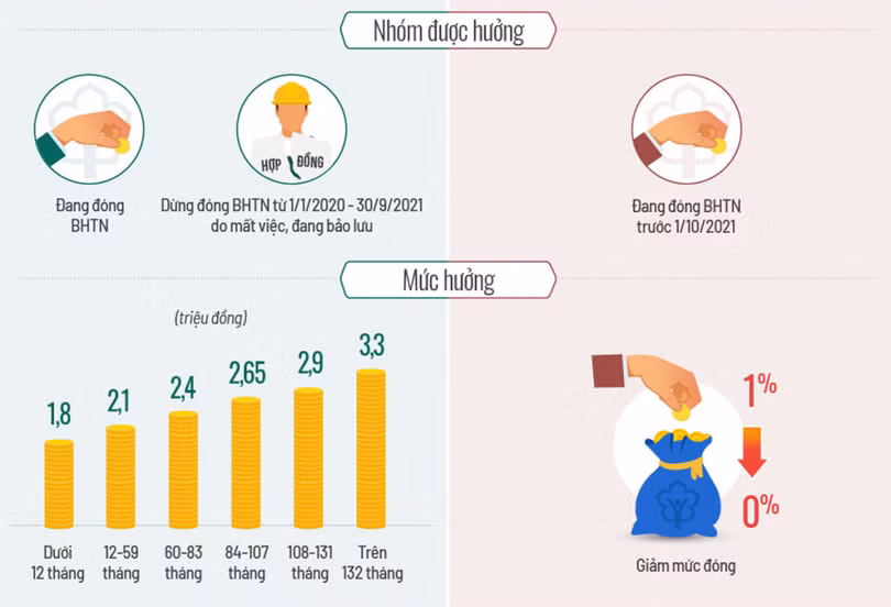 Hơn 10 triệu người sẽ nhận tiền hỗ trợ qua tài khoản
