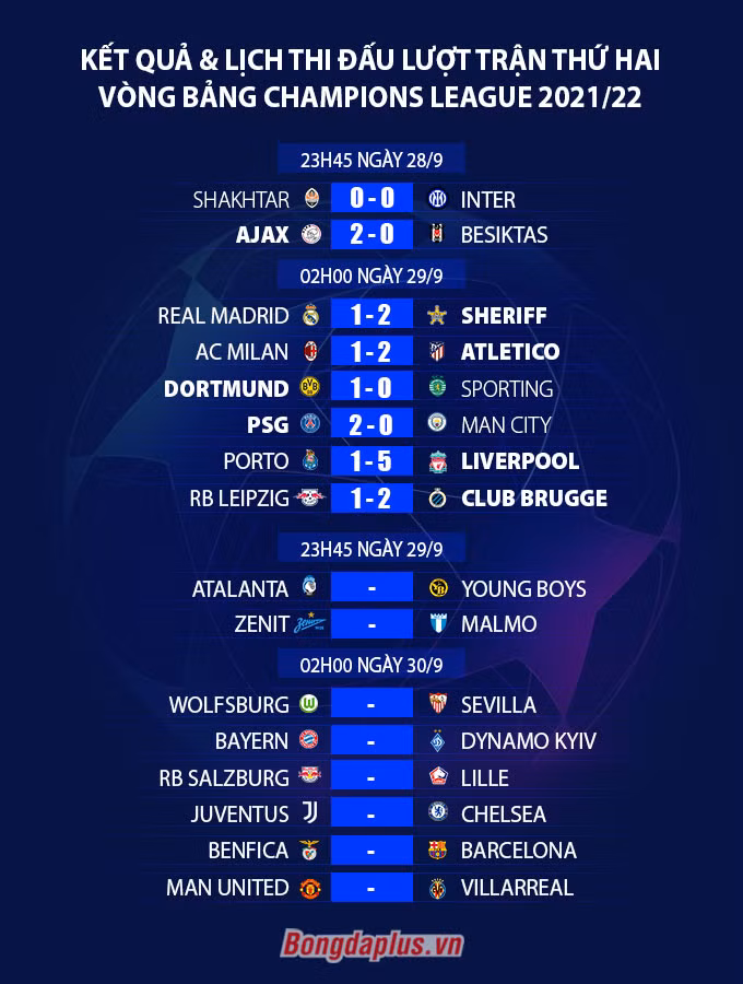 Kết quả PSG 2-0 Man City: Messi ghi bàn, PSG vươn lên dẫn đầu ở bảng A
