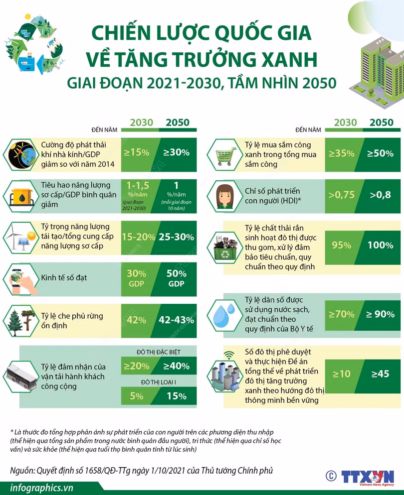 Xu thế phát triển đô thị ven sông: Đi tìm “mẫu số chung” thành công của các đô thị ven sông