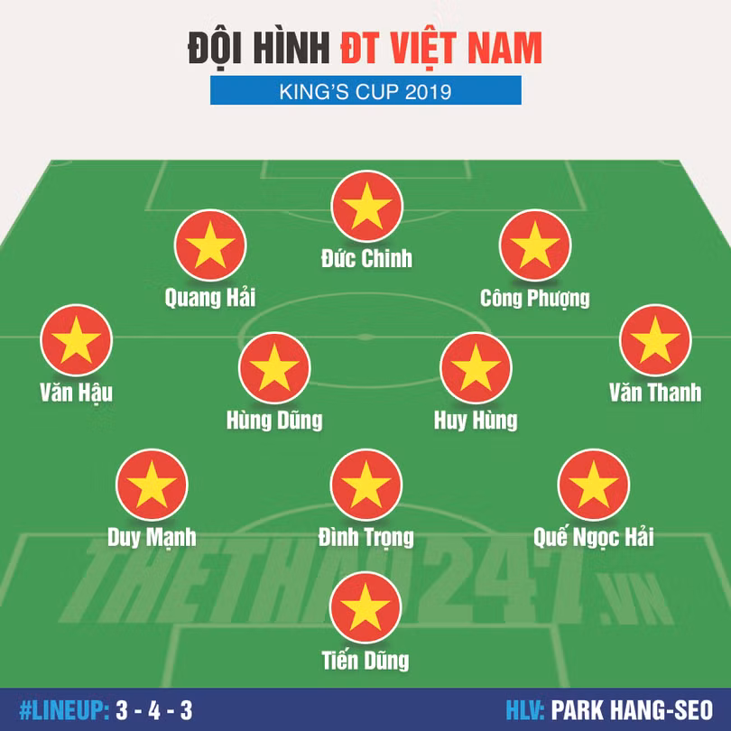 Đội hình mạnh nhất Việt Nam dự Kings Cup 2019: Khuất phục người Thái