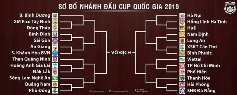 Vòng 1 Cúp quốc gia - CLB Huế vs Hồng Lĩnh Hà Tĩnh: Khởi đầu cho những mục tiêu 2019
