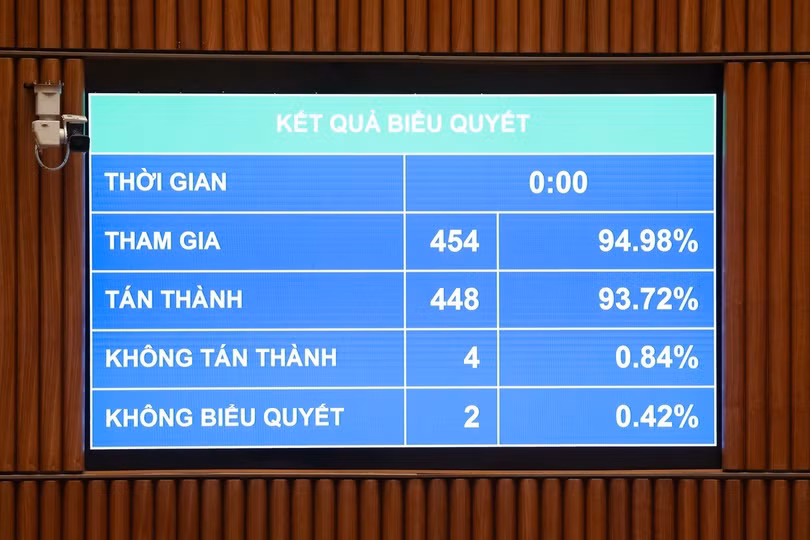 z729872bieu-quyet-thong-qua-luat.jpg