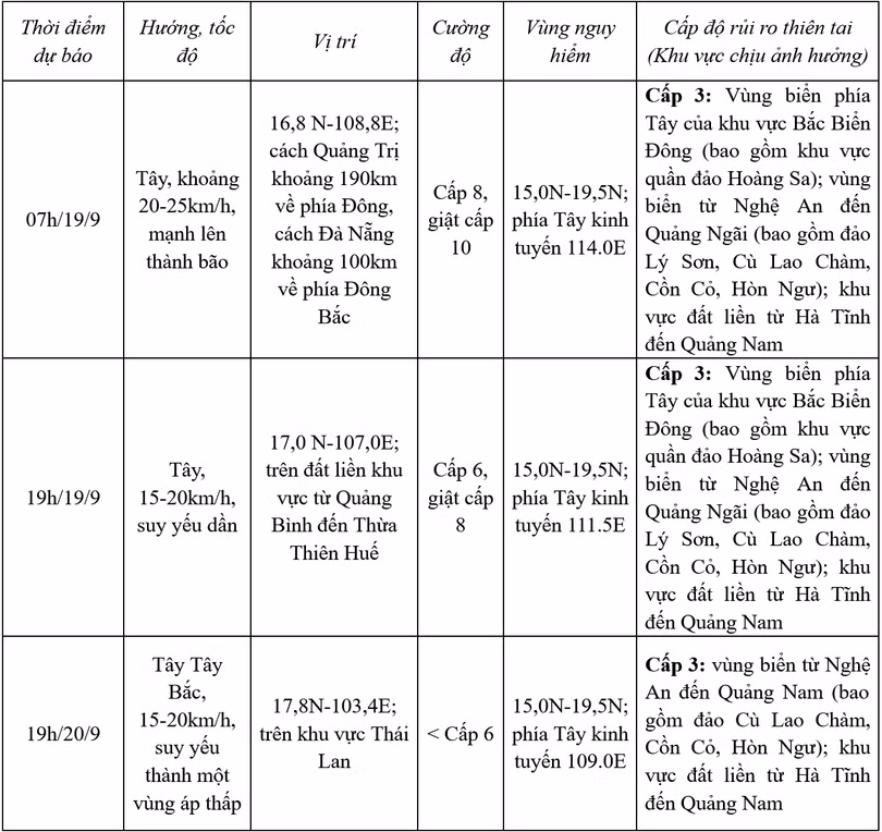 Screenshot 2024-09-18 at 20-27-19 Trung tâm Dự báo KTTV quốc gia.png