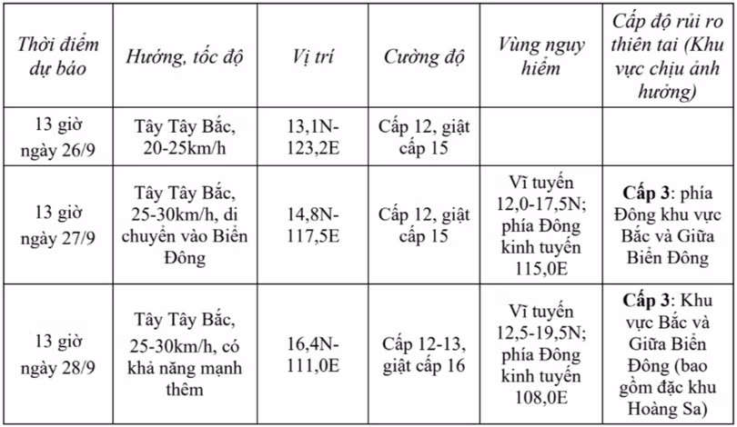 tin-bao-gan-bien-dong-con-bao-bualoi-phat-14h-ngay-25-9-hatinhdientu-baohatinh-vn-thu-bao-ha-tinh-09-25-2025-02-55-pm.jpg