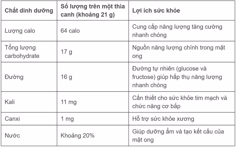 screenshot-2024-12-07-at-21-25-26-thoi-diem-tot-nhat-de-uong-mat-ong.png