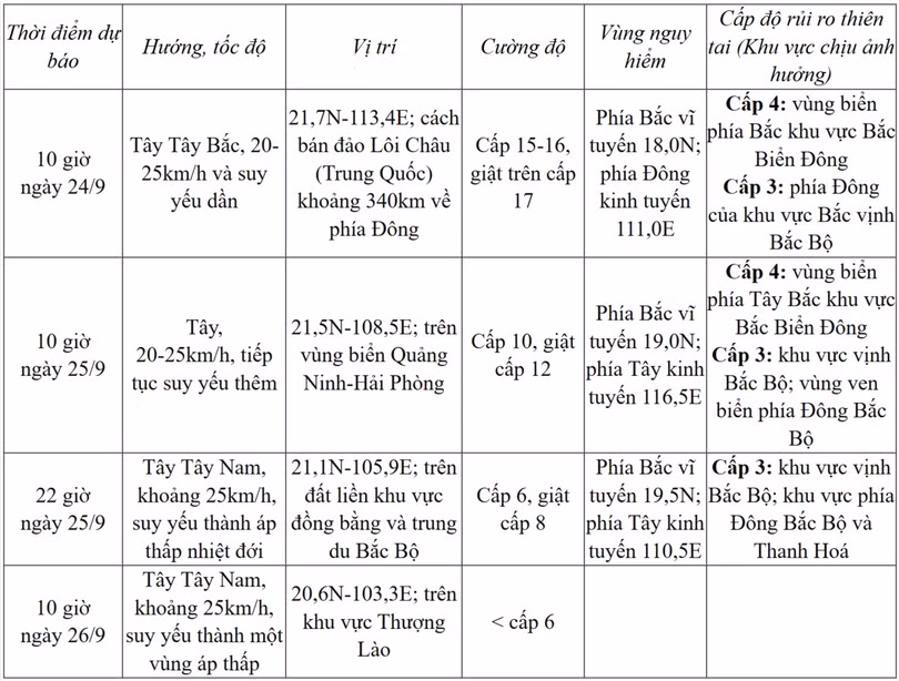 trung-tam-du-bao-kttv-quoc-gia-09-23-2025-11-11-am.jpg