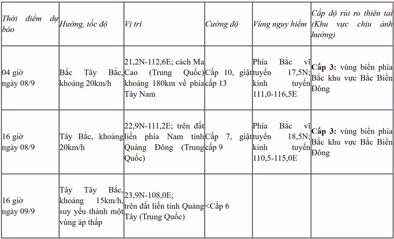 trung-tam-du-bao-kttv-quoc-gia-09-07-2025-06-37-pm.png